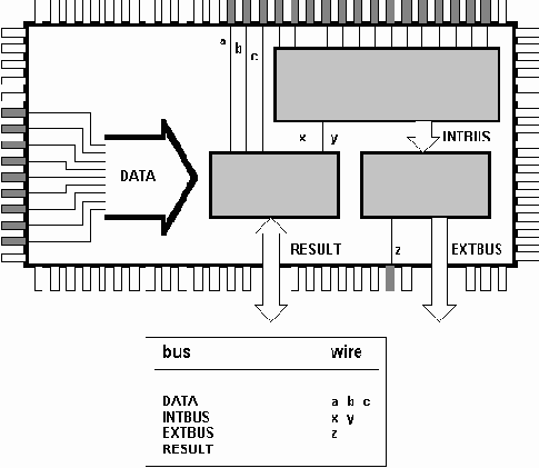 ������� VHDL:������