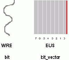 ������� VHDL:������