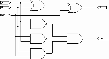 ������������ ���������� �������