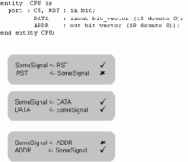 ������������ ���������� �������