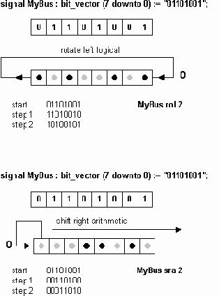 ����������� VHDL ��� �������� ��������� �������