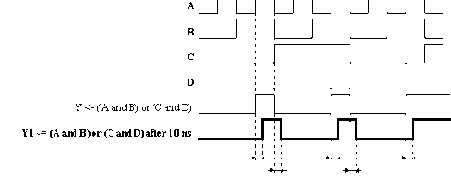 ����������� VHDL ��� �������� ��������� �������