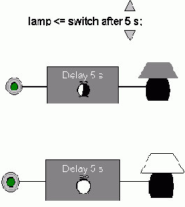 ����������� VHDL ��� �������� ��������� �������