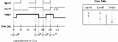 ����������� VHDL ��� �������� ��������� �������