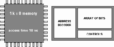 ����������� VHDL ��� �������� ��������� �������