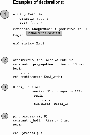 ����������� VHDL ��� �������� ��������� �������