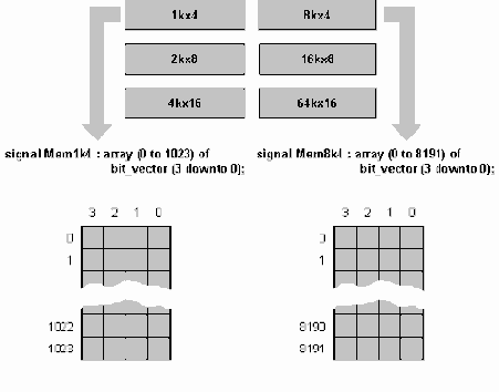 ����������� VHDL ��� �������� ��������� �������
