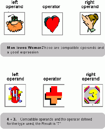 ����������� VHDL ��� �������� ��������� �������