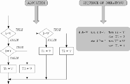 �������� ��������� ��� ������ ���������