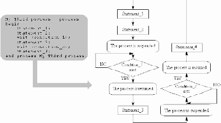 �������� ��������� ��� ������ ���������