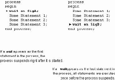 �������� ��������� ��� ������ ���������