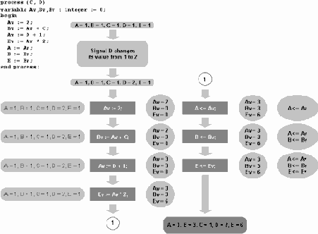 �������� ��������� ��� ������ ���������