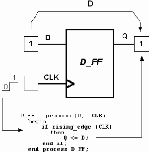 �������� ��������� ��� ������ ���������