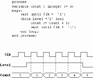 �������� ��������� ��� ������ ���������