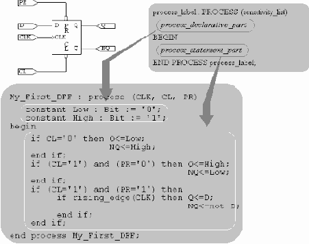 �������� ��������� ��� ������ ���������