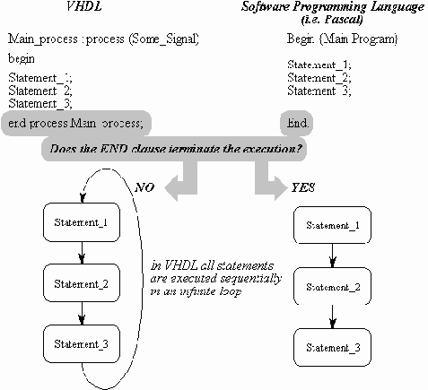 �������� ��������� ��� ������ ���������