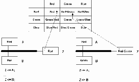 ������������ �������� � �����������