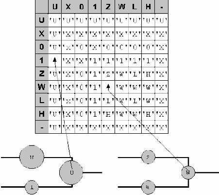 ������������ �������� � �����������