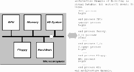 ������������ �������� � �����������