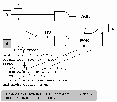 ������������ �������� � �����������