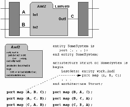 ����������� ��������� �������