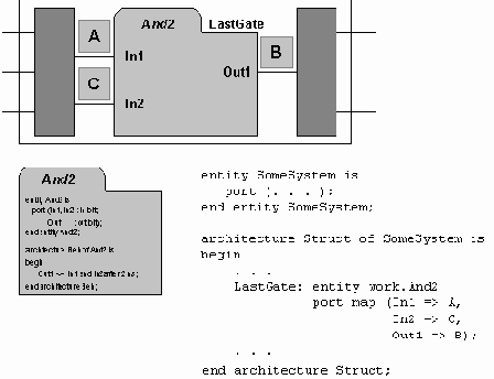 ����������� ��������� �������