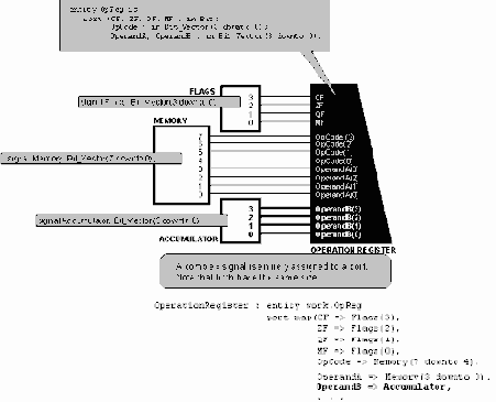 ����������� ��������� �������