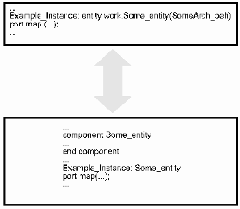 ����������� ��������� �������