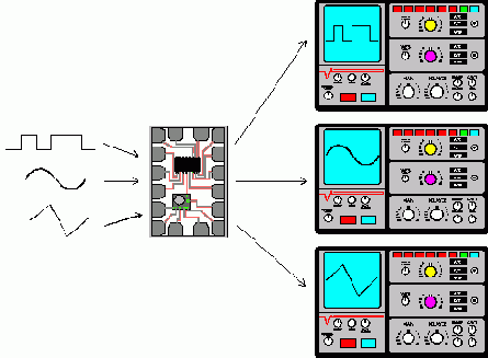 ��������� ������� ��� ������ �������������� ������