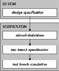 ��������� ������� ��� ������ �������������� ������