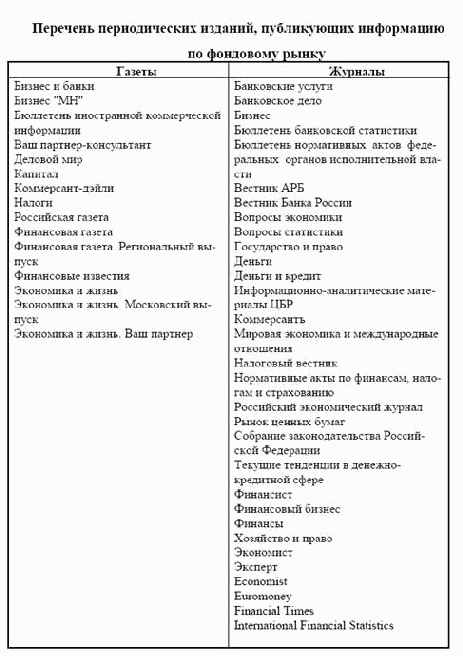 ��������� ��������������� �����������