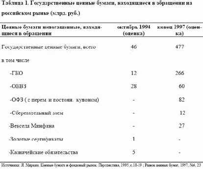 ���������� ������� � ��������� �������� � ������� �������� �������� �������������� ���������� �� ��������� ����� ������