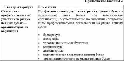 ���������� ���������� ����� ������ ����� 