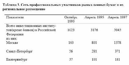 ���������� ���������� ����� ������ ����� 