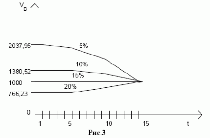 ������ ������ ����� � ������ �� ���������� 