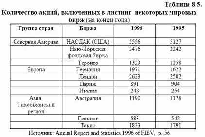 ���������� �������� ��������� ��������� �����