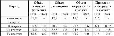 ��������� �����