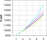 Божко Т. - Финансовая статистика