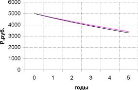 Божко Т. - Финансовая статистика