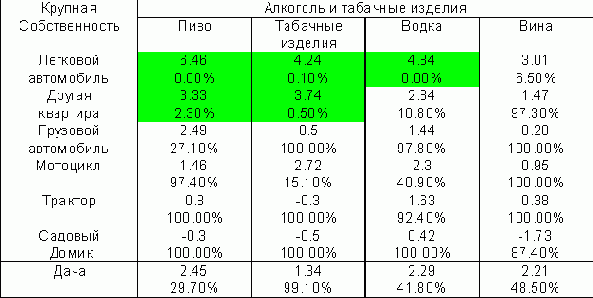 Z-статистики отклонений
