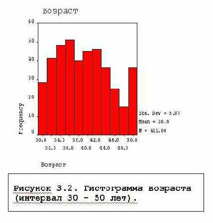 FREQUENCIES BARCHART, PIECHART � HISTOGRAM - ��������� �������������