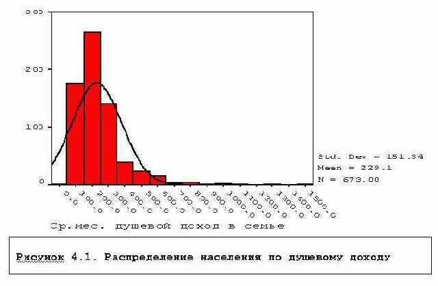 Compare Means - ������� ��������������� ������ ��������� �������.