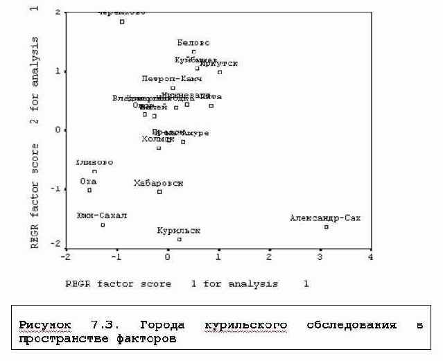 ������� ��������� �������� ����� �������� ��������