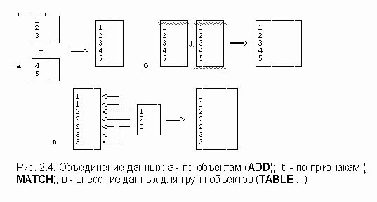 ����������� ������ (merge files)