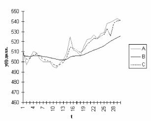 �������������� �������� �������