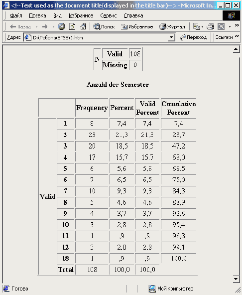 Графическое представление: столбчатая диаграмма