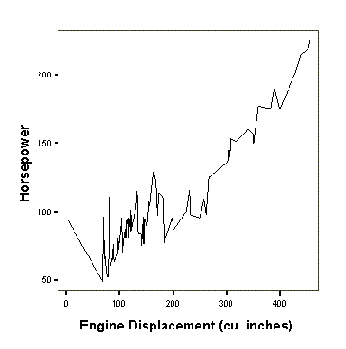 Связанная линейчатая диаграмма