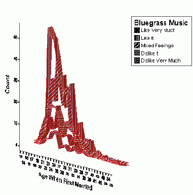 Диалоговое окно Multinomial Logistic Regression (Множественная логистическая регрессия)