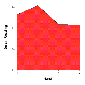 Диалоговое окно Multinomial...