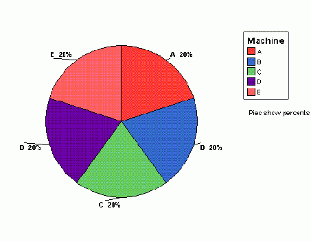 Круговая диаграмма